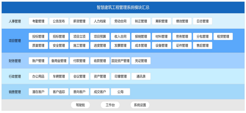 儀器儀表行業項目管理軟件都有哪些? - 
